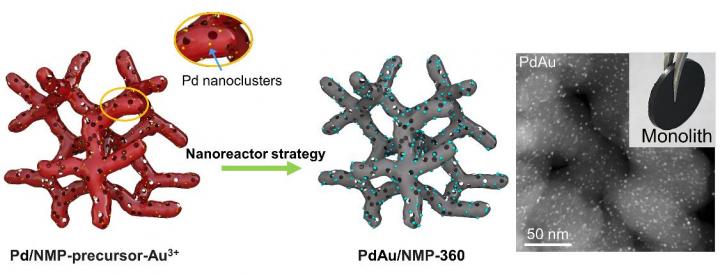 Synthesis of supported PdAu BNPs (monolith) using nanoreactor strategy