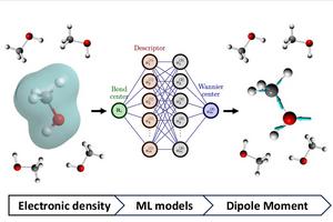 New machine learning model quickly and accurately predicts dielectric function