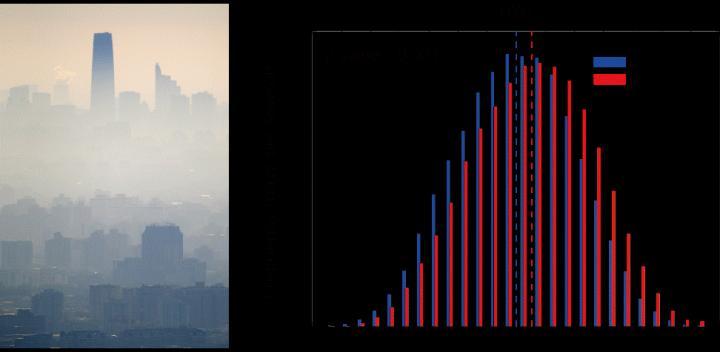 Atmospheric Visibility