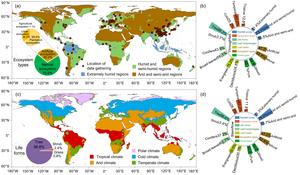 Diagram of the sample locations around the globe and the categories of literature data.