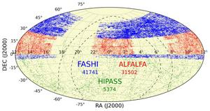 FASHI sky distribution of currently released 41741 H I sources