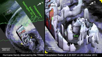 A 3-D NASA Analyzation of Hurricane Sandy