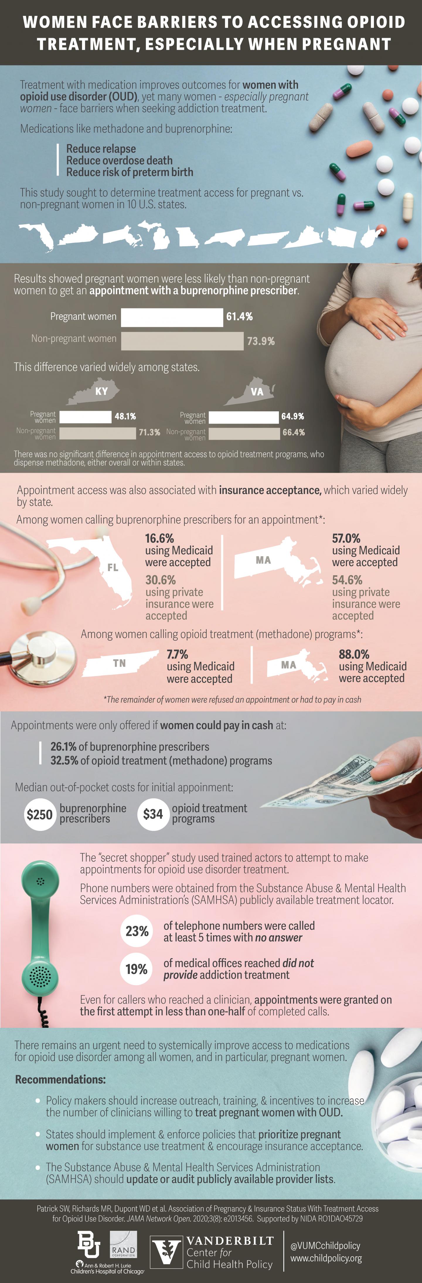 Patients' Access to Opioid Treatment Cumbersome