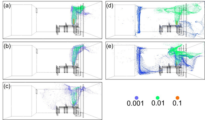 3D iso-surface of the virus concentration in a variety of case studies