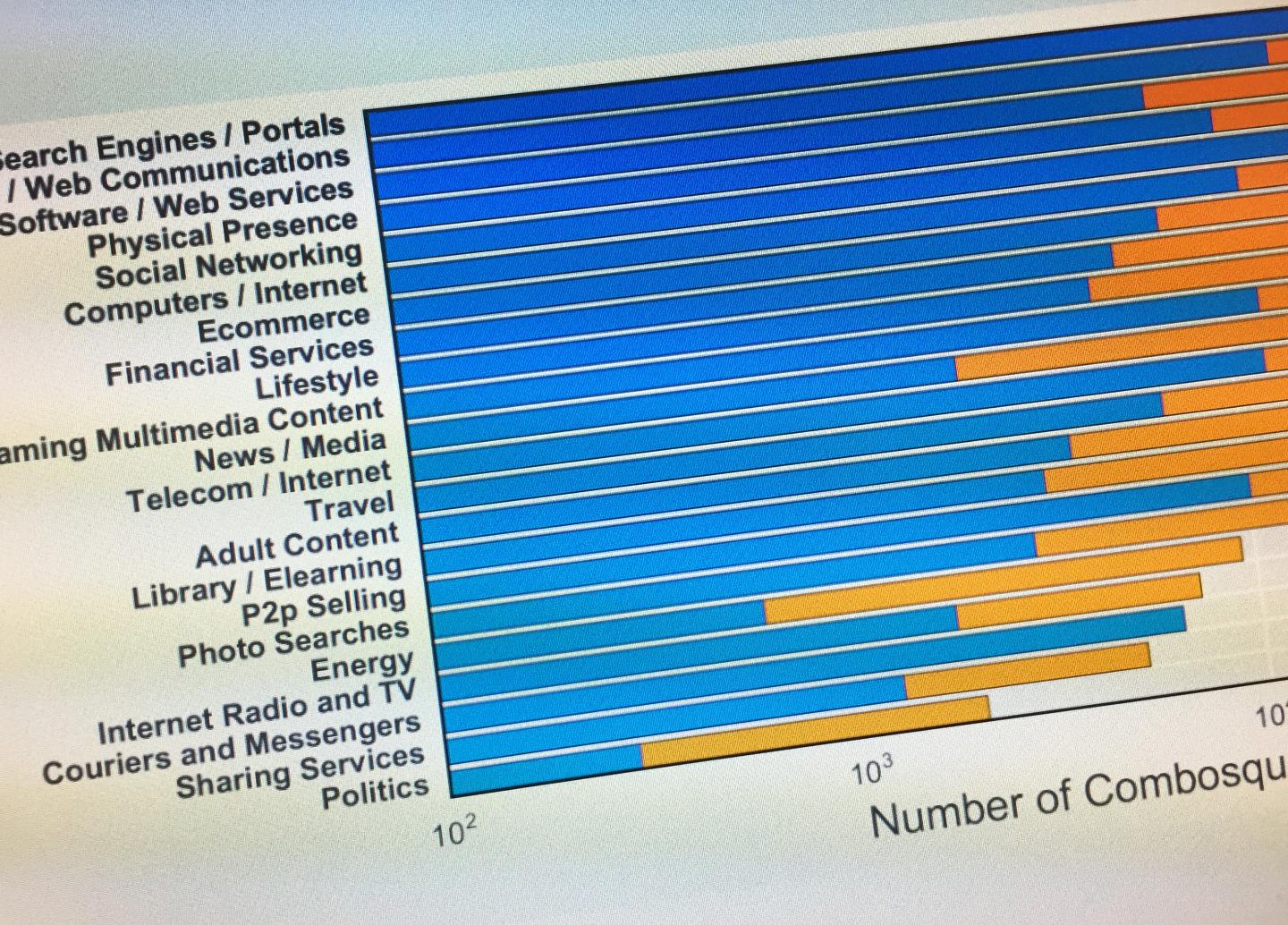 Number of Combosquatted Doman Names