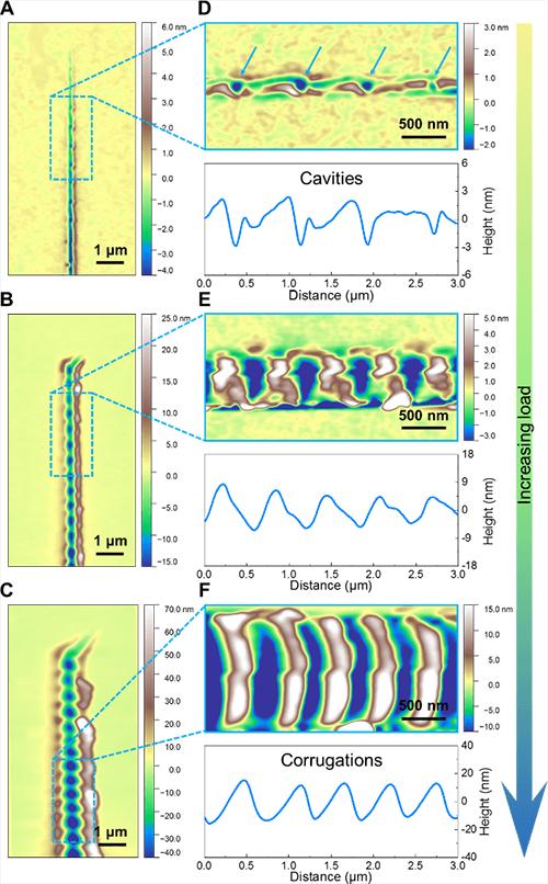 Evolution of cracks from separated nanocavities to wave-like nanocorrugations