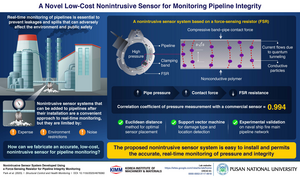 A novel non-intrusive sensor system for Monitoring Pipeline Integrity