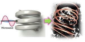 Microwave-induced pyrolysis for the carbonization of VVF cables and extraction of copper