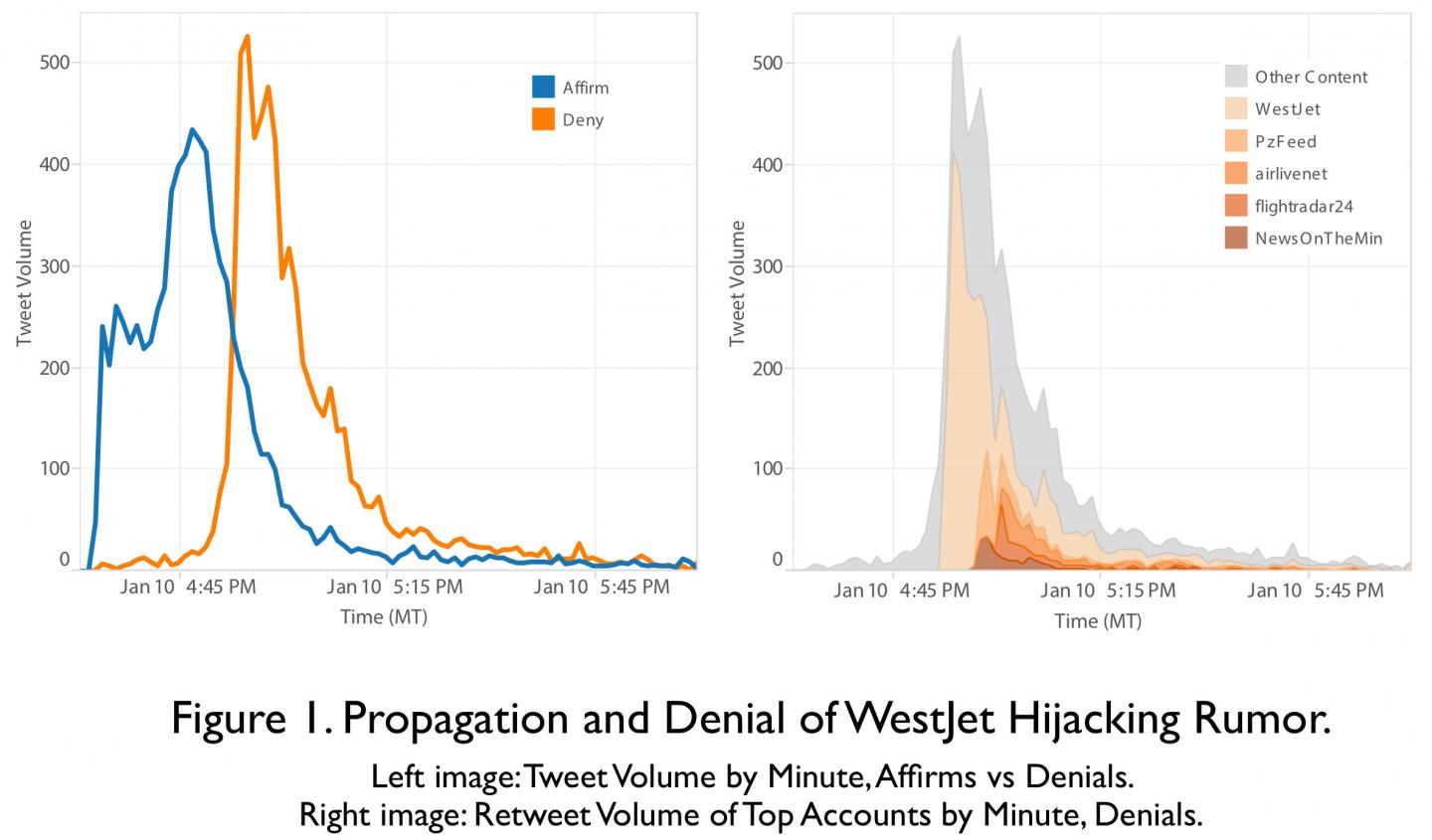 WestJet Denials Graphic