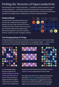 Pseudogap Infographic