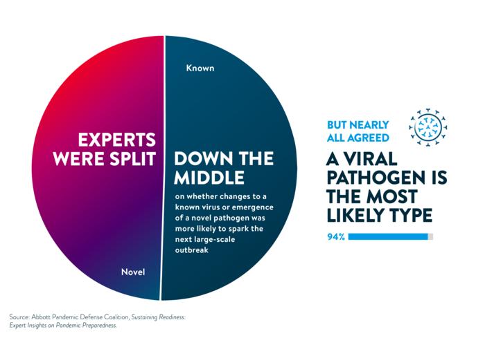 Abbott Pandemic Defense Coalition, Sustaining Readiness: Expert Insights on Pandemic Preparedness