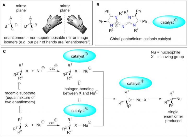 Enantiomers