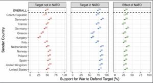 Effect of Target Joining NATO