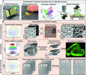 Overview of freeform illumination for computational microscopy