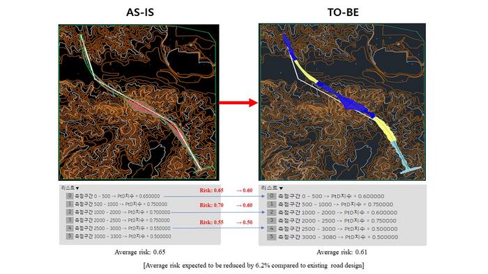 AS-IS vs. TO-BE