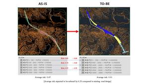 AS-IS vs. TO-BE