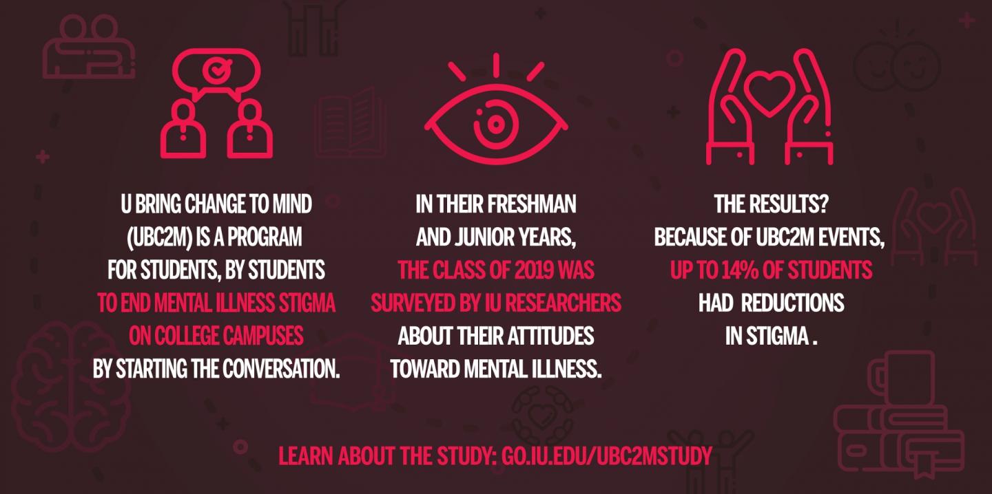 UBC2M Infographic