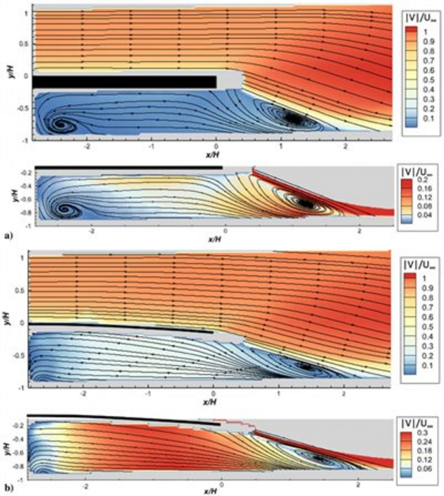 Velocity contours of the fully started flow field around the a) rigid plate and b) flexible plate.