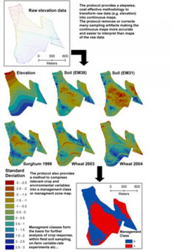 New Precision Agriculture Protocol