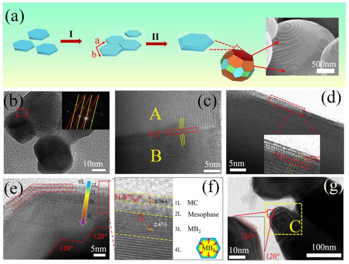 Researchers Create High-Performance Ceramic Powders with Archimedean Shapes for Next-Gen Heat Shields