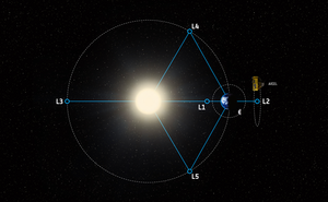 Artist's impression of Ariel Telescope's orbit