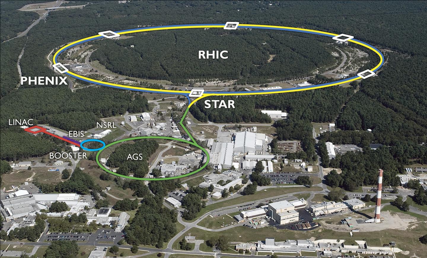 From Brookhaven National Lab:”Ten Years and Nearly a Billion Dollars: How  Project Management Made a Massive X-Ray Light Source Possible” –  sciencesprings