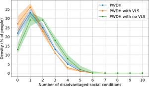 number of social factors