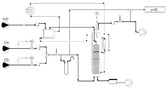 Flowsheet of the Experimental Apparatus Used