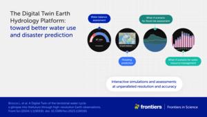The Digital Twin Earth hydrology platform: toward better water use and disaster prediction