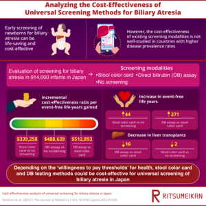 Analyzing the Cost-Effectiveness of Universal Screening Methods for Biliary Atresia