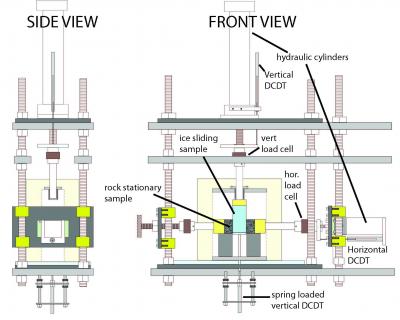 Schematic Illustration of the Apparatus to Study Ice