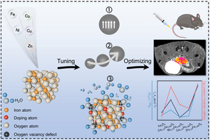 Researchers Reveal Mechanism by Which Transition Metal Modulates Magnetic Resonance Imaging Properties of Iron Oxide