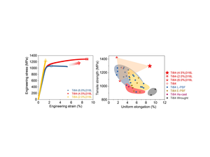 Supreme mechanical properties of the 3D-printed alloy