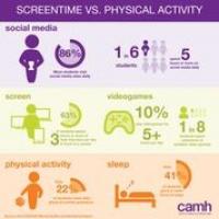 Student Screentime Versus Physical Activity 2016