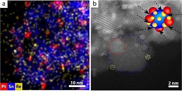 Nanoparticles