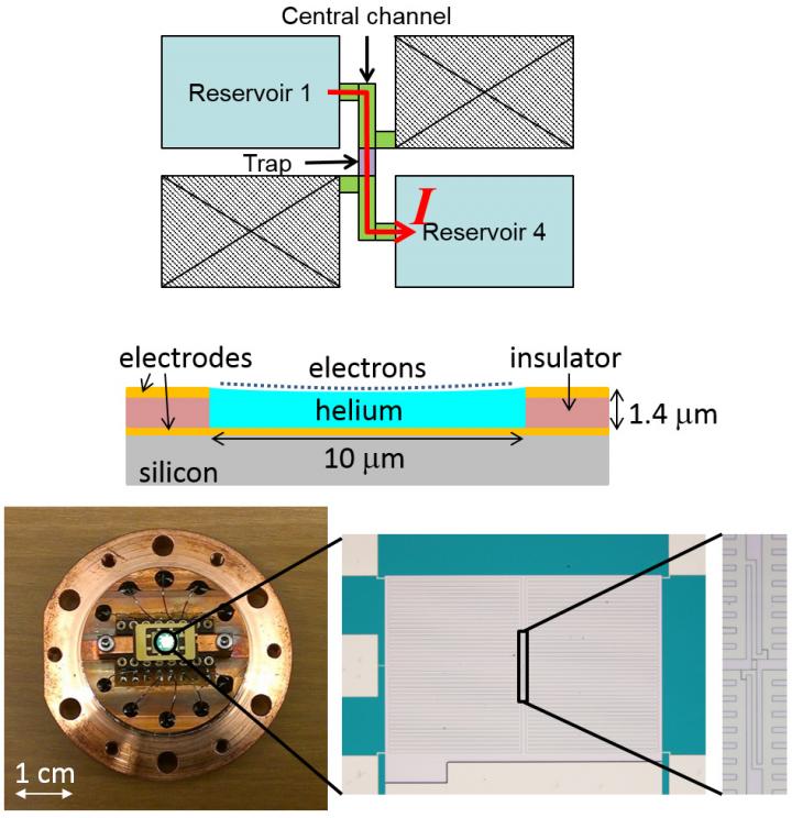 Electron Trap System