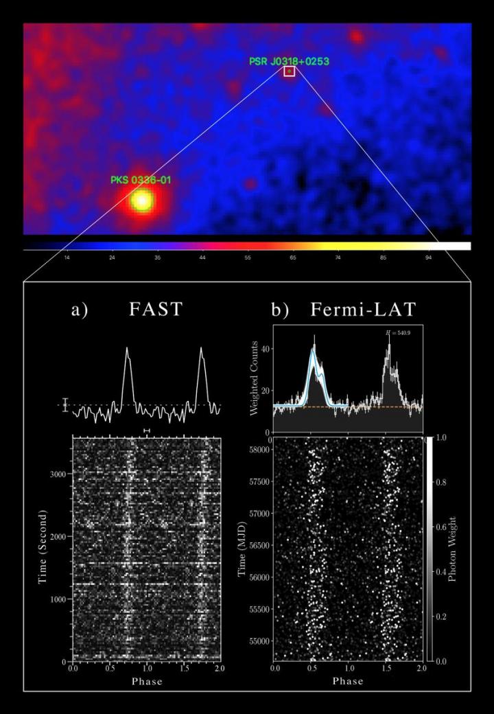 Millisecond Pulsar