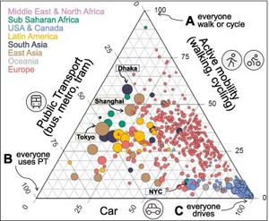 ABC modal share for 794 cities