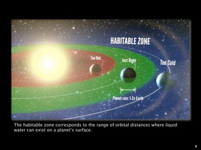 Habitable Zones