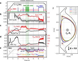 Overview of main parameters of the KSTAR experiment where a new type of plasma current is observed.