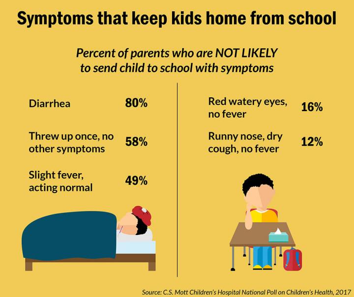 Mott Poll: When to Keep Sick Kids Home