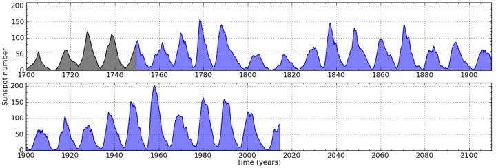 The Sun's Activity in the 18th Century Was Similar to that Now (2 of 2)