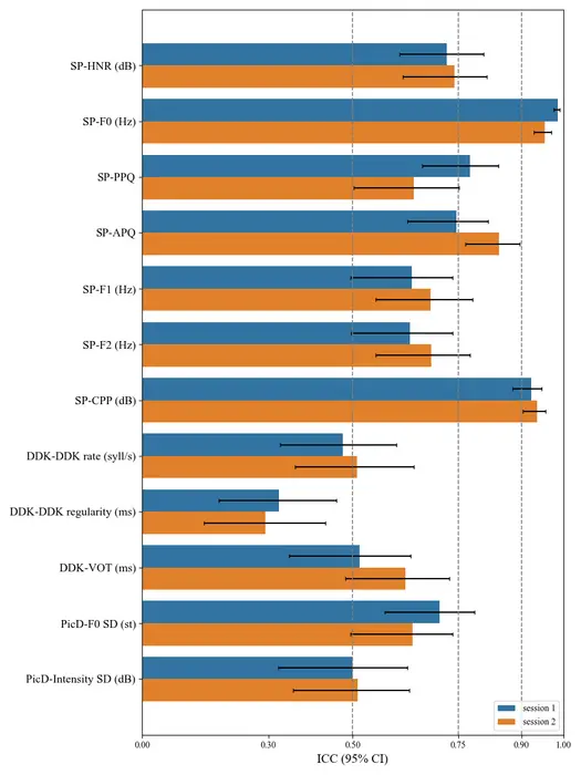 New Study Evaluates Speech Reliability Across Everyday Devices