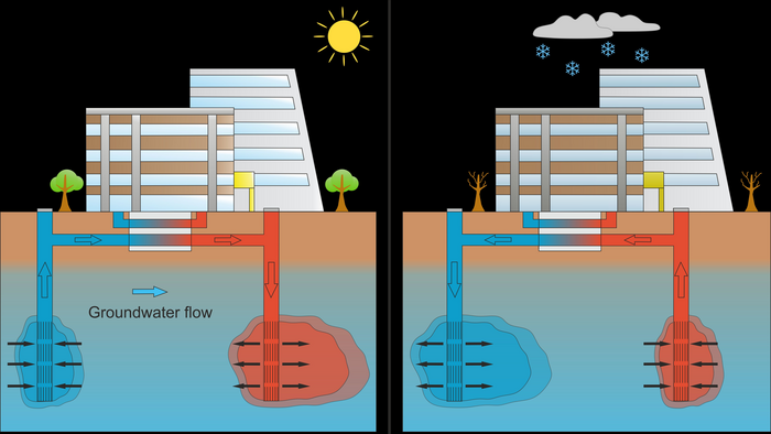 Aquifer thermal energy storage systems