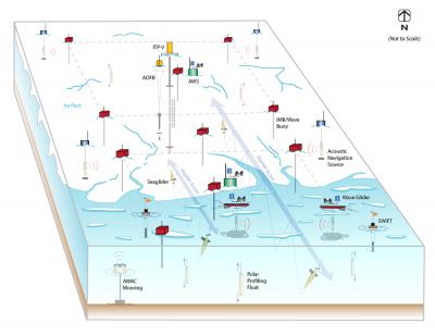 Marginal Ice Zone project