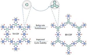 Quality over quantity for better battery cathode materials