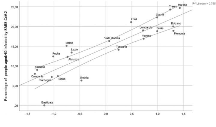 Social Isolation Linked to More Severe COVID-19 Outbreaks