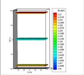 Radiation-Damaged Copper Heals Itself (2 of 4)