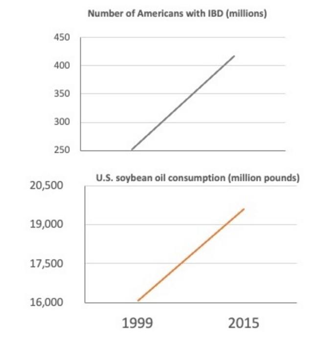 Graphs