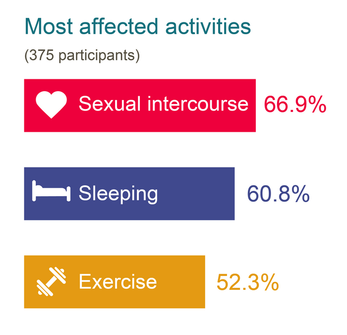 Urinary tract infections impair the sex life  EurekAlert 